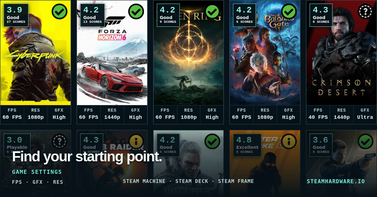 Steam Machine Waitlist, Status, Specs & Games | SteamHardware.io